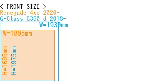 #Renegade 4xe 2020- + G-Class G350 d 2018-